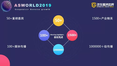 攜手服務10萬修理廠，零公里冠名2019汽車服務世界大會冬季峰會，驅動行業升級體驗