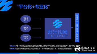 陽光印網 破局印刷業智能化，構建“互聯網服務+智能工廠”新生態