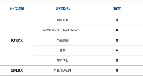 2020互聯網醫院廠商遴選決策報告 洞悉趨勢，賦能醫療信息服務新生態