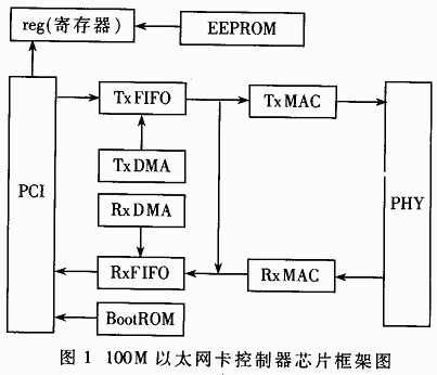 靜態時序分析 數字集成電路設計的時序守護者